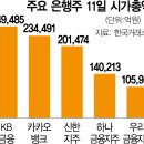 연일테크주 이미지