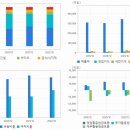 상림이엔지 이미지