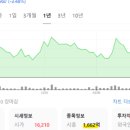 디와이피엔에프(주) 이미지