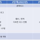 2022 WBAK 연맹 디비전 리그 안내사항 이미지