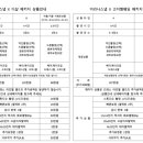 이리나스냅