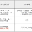 (주) 원파트너스 이미지