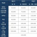 부곡 가족탕 삼성온천호텔 솔직후기
