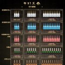 아지트클럽 네이버블로그