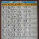 서부버스터미널 이미지