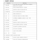 [3/15 마감] 국가철도공단 제11기 기술자문위원회 기술자문위원 모집 이미지