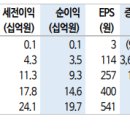 키다리스튜디오 : 웹툰 활용의 모범사례; OTT, NFT, 게임 이미지