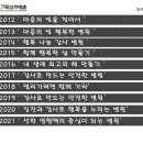 영광기독병원 이미지