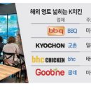 치킨영토 - 군포시 삼성로 5 | 치킨영토