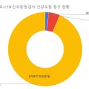 신속항원검사 두 달, 동네 병원 6800억원 쓸어 담았다...결국 공짜는 없다 이미지