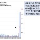 염승환이사님 시장함께읽기 2024-04-01 (월)