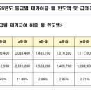 2026년도 장기요양보험료율 0.9448%:보건복지부 홈페이지 이미지