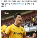 현재 울브스 팀 내 득점 1위가 왜 황희찬인지 알 수 있는 아스톤빌라전.gif 이미지