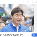 2026 경북도지사 선거 완전 분석(오중기는 누구? 국민의힘 이철우?? 오중기vs이철우 여론조사)