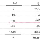 동차재무관리연습 9판/9장 2-물음4/증거금 관련한 질문입니다. 이미지