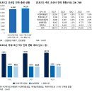 태경케미컬 투자 아이디어