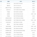 날뫼빌딩 이미지