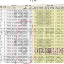 염주주공 이미지