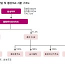 해빚푸드
