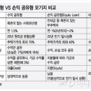 신아공인중개사사무소 이미지