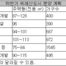 ﻿올해 최대 블루칩 위례신도시…하반기에는 푸르지오, 아이파크, 포스코 더샵 분양전 이미지