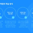 더올림입시학원 이미지