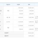오로지의원 이미지