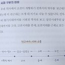 최소한의 한국사
