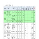 21' 경기도 뉴스포츠교육 연구회 공모연수 안내 이미지