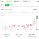 상록수산부인과의원 이미지