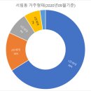 서림동-16 이미지