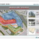 스마트시티산업 이미지