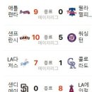 4월 18일의 스포츠(작업중) 이미지