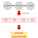 [30대 워킹맘] 아기한테 레이저? 밀크반점 색소침착 해결 실제후기