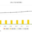 챔피언9988