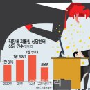 [단독]직장 내 괴롭힘 여전한데…전담 상담센터 없앤다 이미지