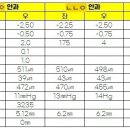 울산 안과 시력교정술(라식, 라섹, 스마일라식) 검안 후기