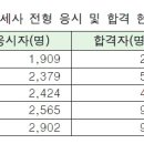 (주)디피엘 이미지