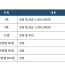 양평그린섬미술학원
