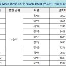 230420 Mnet 엠카운트다운 'Blank Effect (무표정)' 생방송 참여 명단 안내 이미지