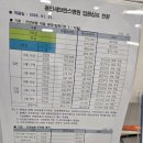 씨유 용인세브란스병원점 | 용인세브란스병원 제왕절개 출산후기 4일차 퇴원, 제왕절개 입원비