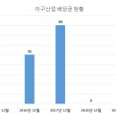 이구산업 이미지