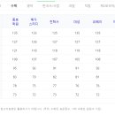 유명학원 - 수원시 권선구 금곡로102번길 37 | 유명학원