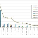 해성산업 이미지