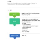 안성미리내실버타운 이미지