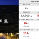 미래베스트공인중개사사무소 이미지