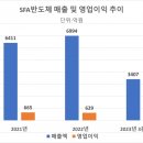 (주)SFA반도체