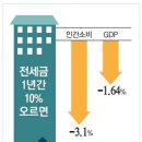 글로벌 경제뉴스(2013.8.8.목) 이미지