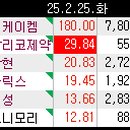 153공조