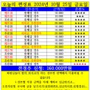 오늘의 편성표 2024년 10월 25일(금) 부산/제주경마 이미지